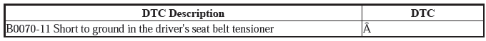 Supplemental Restraint System - Diagnostics